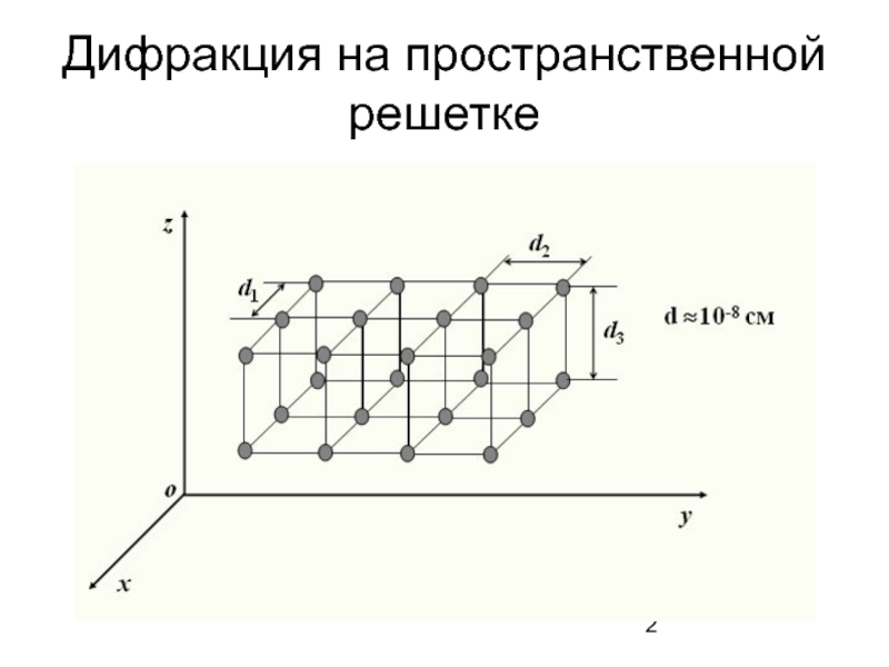 Объясните картину дифракции на двумерной решетке