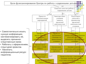 Цели функционирования Центра по работе с одаренными детьми