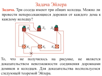 Задача Эйлера