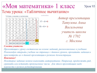 Моя математика 1 класс