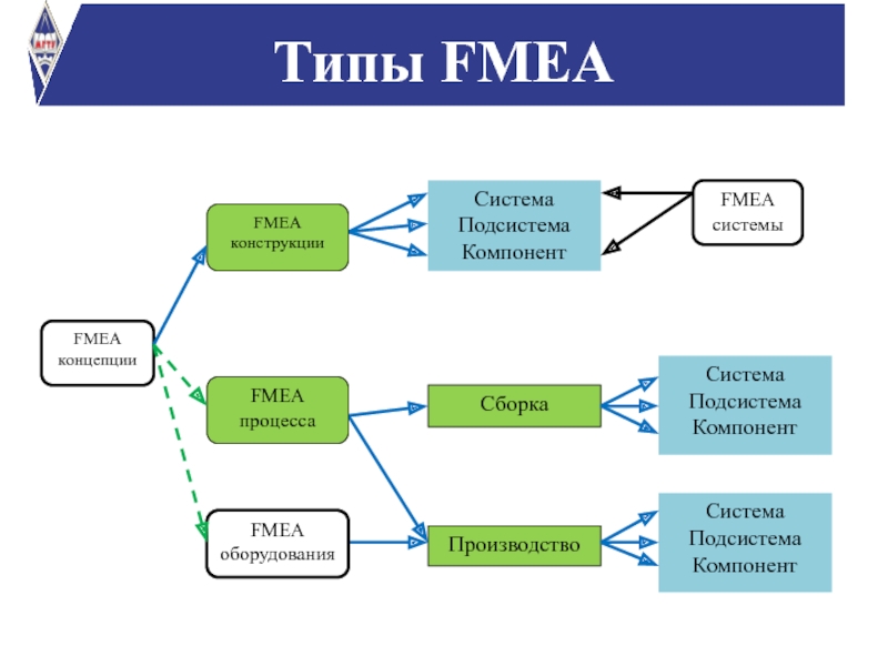 Презентация fmea анализ