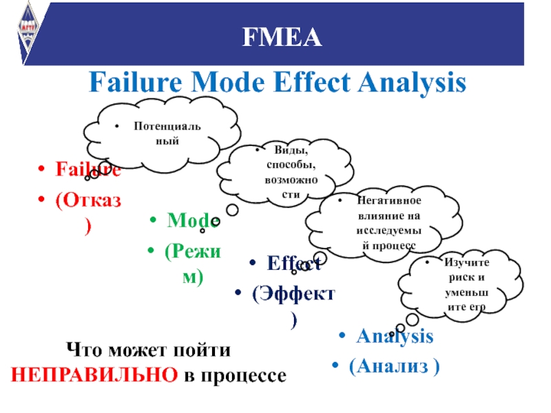 Failure mode