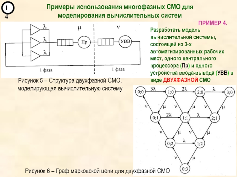 14 смо. Многофазные смо. Модель трехмассовой системы. Многофазные модели технология. Двухфазная система с отказами смо.