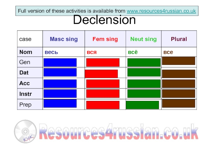 These activities. Declensions in Russian. Declension Russian друг. Russian declension tasks. Lithuanian declension.