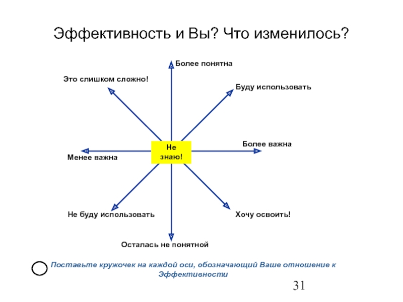 Более понятней. Эффективности что изменилось. Эффективный.