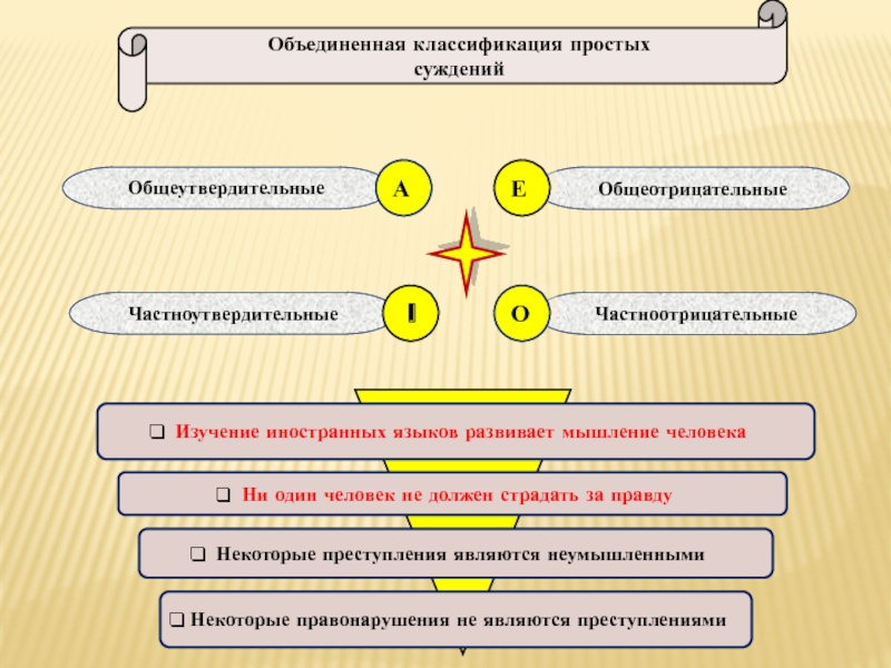 Классификация объединений. Объединенная классификация суждений.