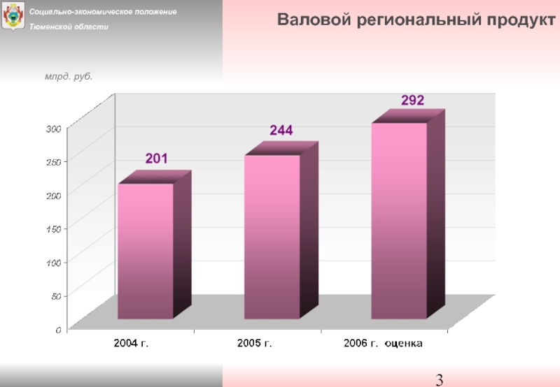 Экономическое положение. Валовой региональный продукт. ВРП Тюменской области. Структура ВРП Тюменской области. Валовой региональный продукт Тюменской области.