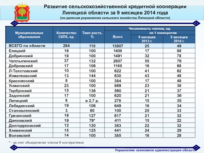 Липецк численность населения 2024