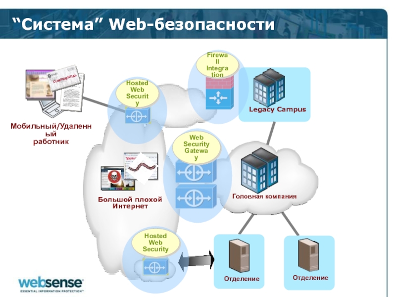 Web система. Web-системы. Обеспечение безопасности веб-приложений. Подсистема веб. Методы разработки безопасных веб-приложений.