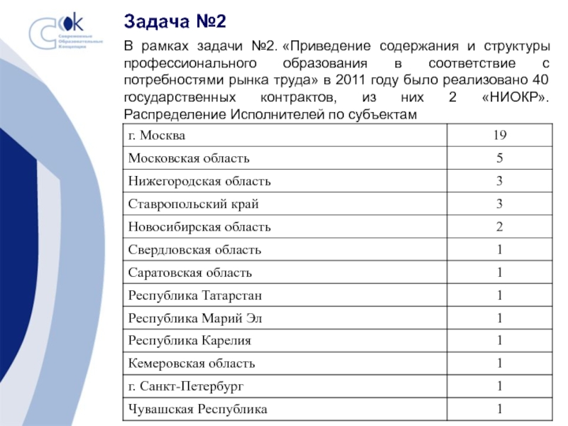 Общество и информатика куда можно поступить. Распределение исполнителей по специальностям. Распределение исполнителей в зоне то по специальностям.