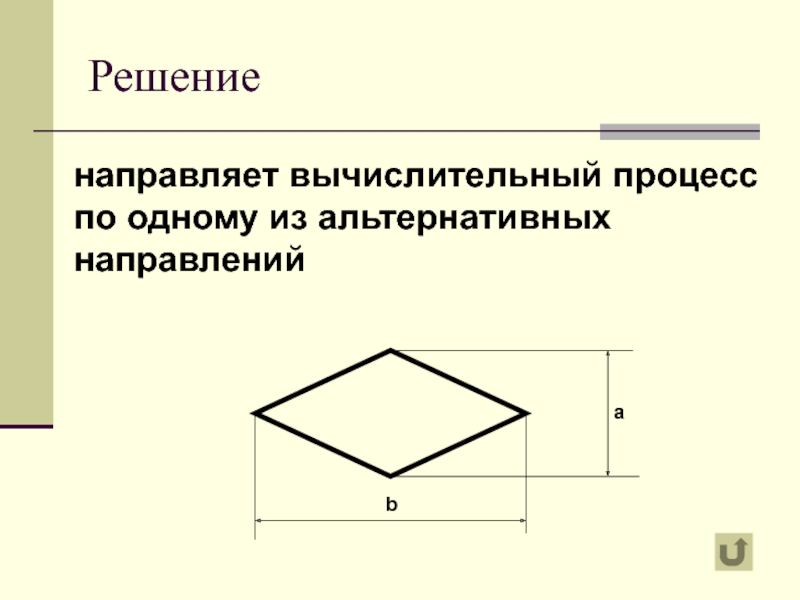 Решение направлено. Основа вычислительного процесса.