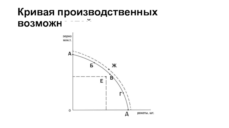 Кривая 10