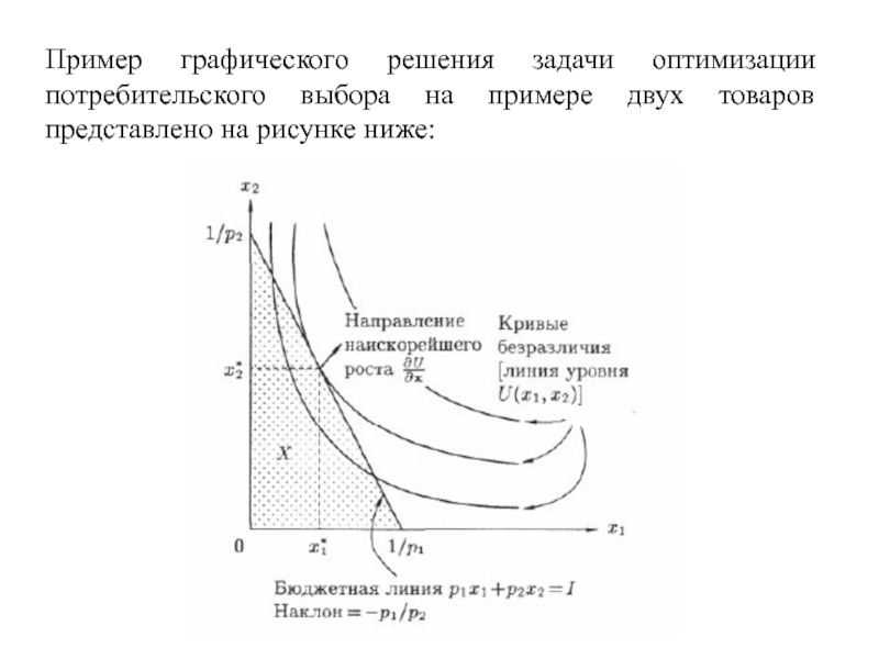 Задача оптимального производства. Решение задачи потребительского выбора. Задачи оптимизации производства. Оптимизация потребительского выбора. Оптимизация производства примеры.