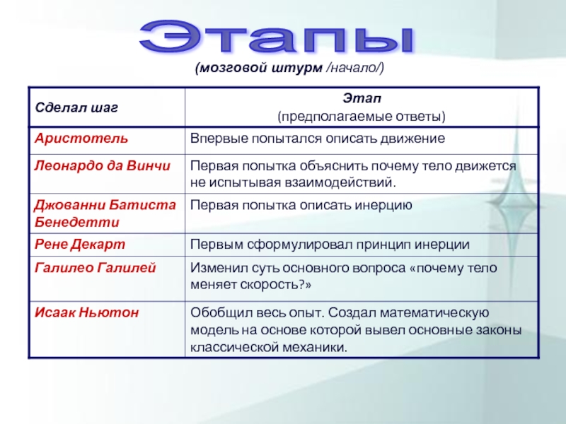 Текст относится к следующему стилю