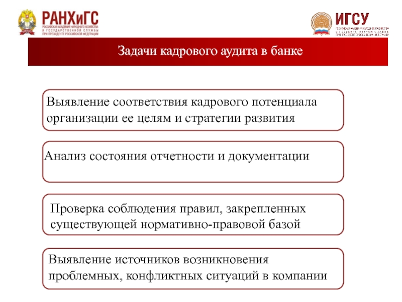 Кадровый аудит пример аудита. Задачи кадрового аудита. Кадровый аудит цели и задачи. Основные цели и задачи аудита. Методика проведения кадрового аудита.