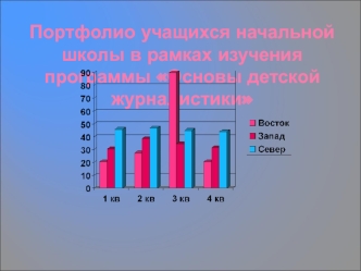 Портфолио учащихся начальной школы в рамках изучения программы Основы детской журналистики