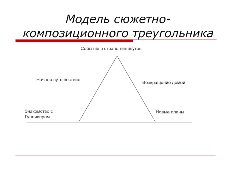 Композиционная схема треугольник