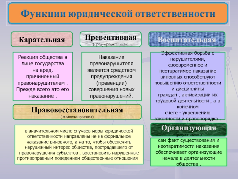 Презентация на тему уголовное право 10 класс