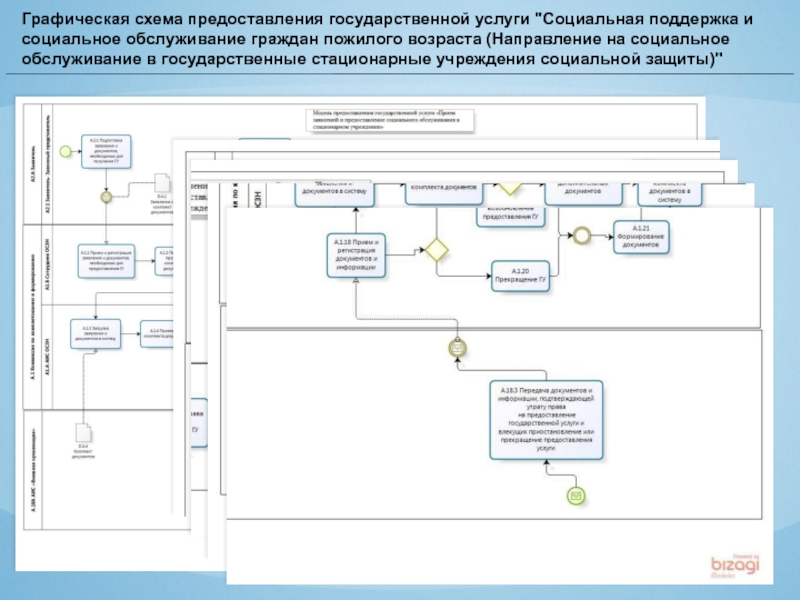 Новая схема услуг. Схема предоставления государственной услуги. Схема предоставления социального обслуживания. Схема предоставления социальных услуг.