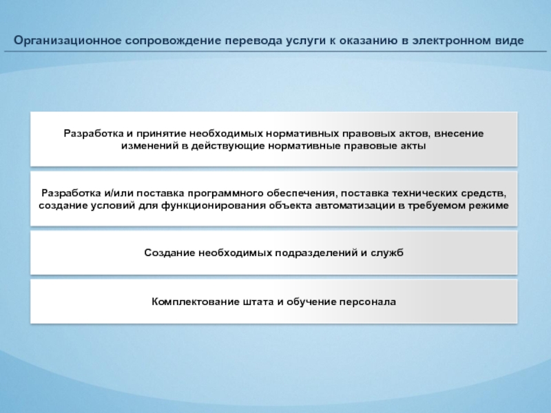 Maintenance перевод. Организационное сопровождение. Услуги перевода. Комплектование штата сотрудников. Перевод-сопровождение это.