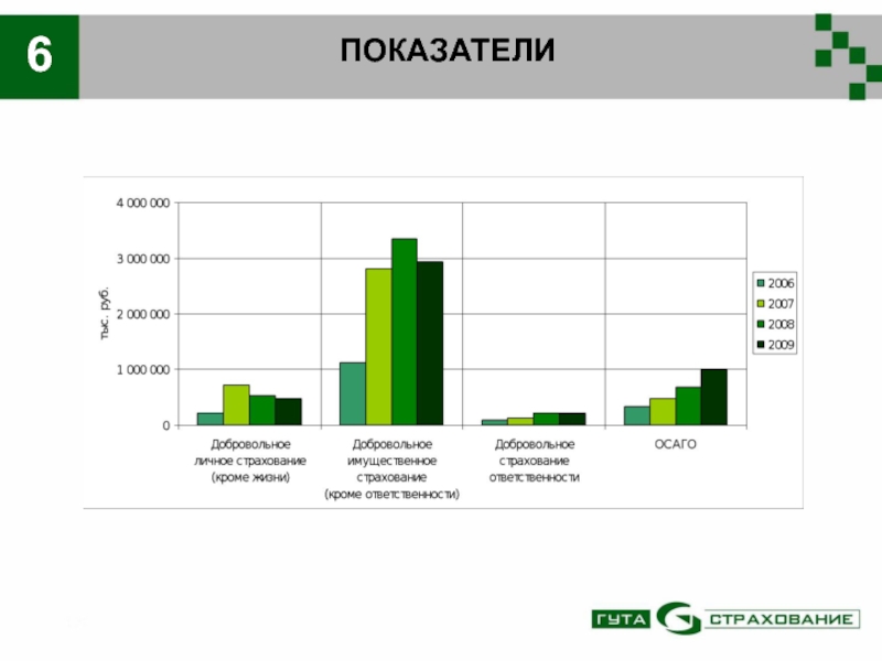 6 показателей. Показатель 6мп. Шесть показателей жизни. Показатели 6 дома.