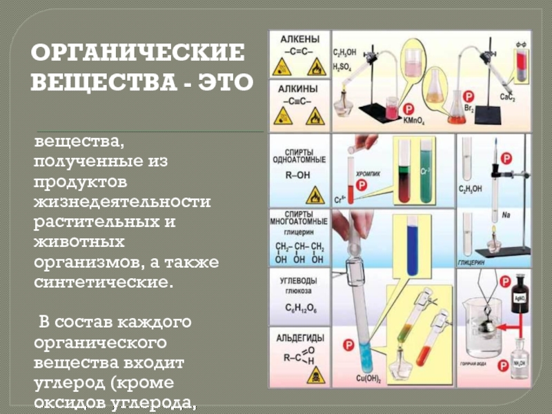 Угольная кислота органическое вещество. Органические вещества в химии. Органические химические вещества примеры. Применение органической химии. Органические соединения.