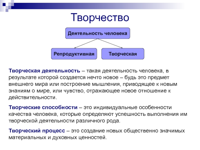 Результат деятельности человека. Творчество деятельность человека. Виды деятельности человека творчество. Особенности творческой деятельности. Репродуктивная и творческая деятельность примеры.