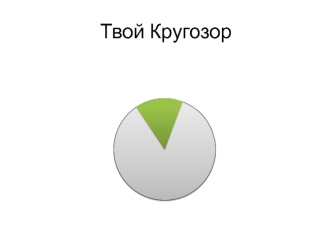 Твой Кругозор