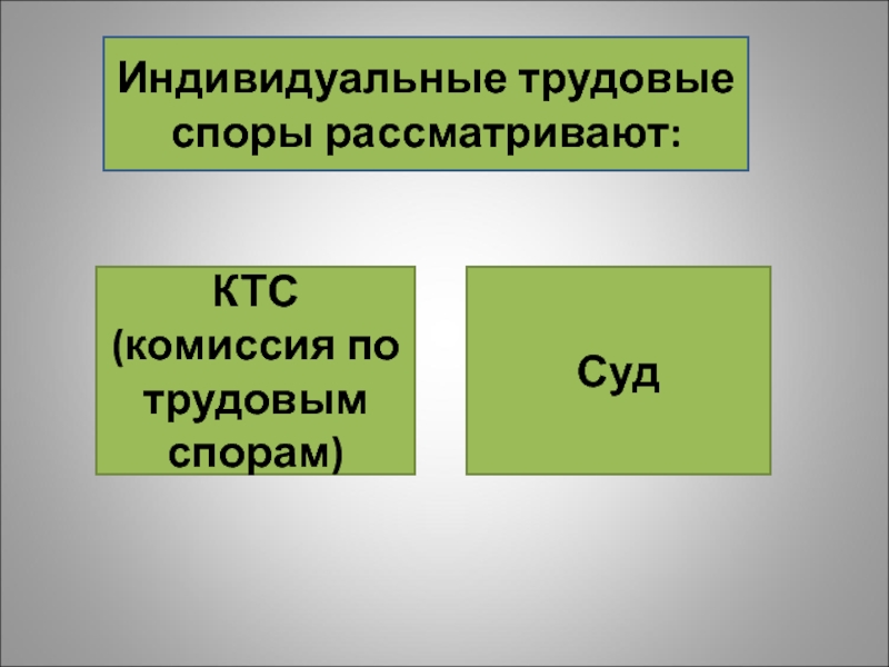 Трудовые споры и дисциплинарная ответственность презентация