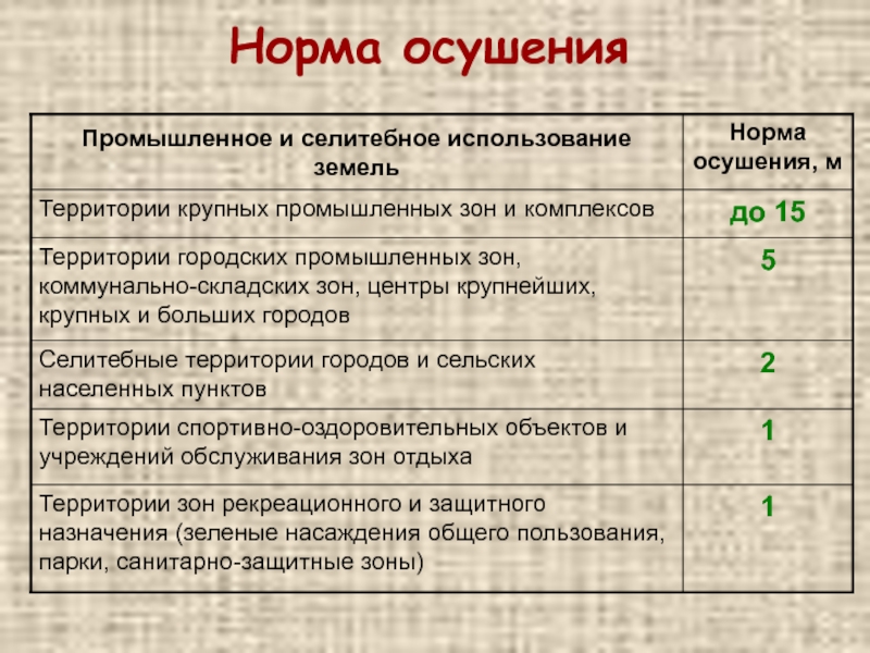 Норм сеть. Норма осушения. Расчет нормы осушения. Норма осушения на схеме. Единица измерения нормы осушения.