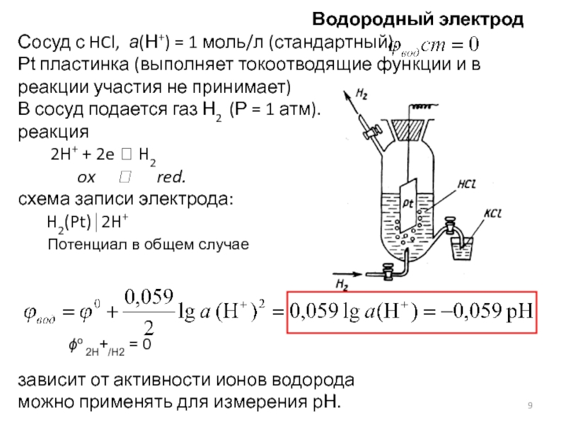 Стандартный водородный электрод схема