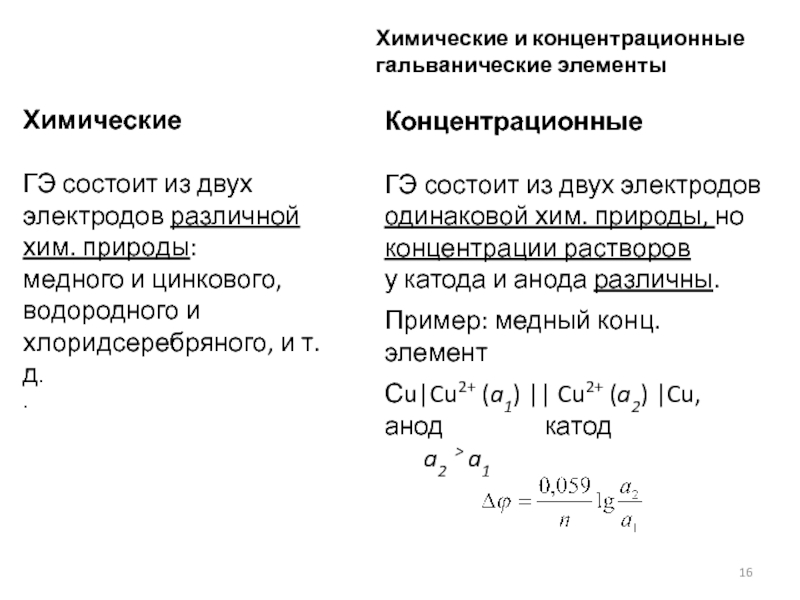 Схема концентрационного гальванического элемента