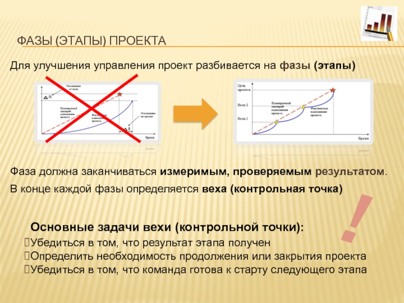 Веха контрольная точка проекта это