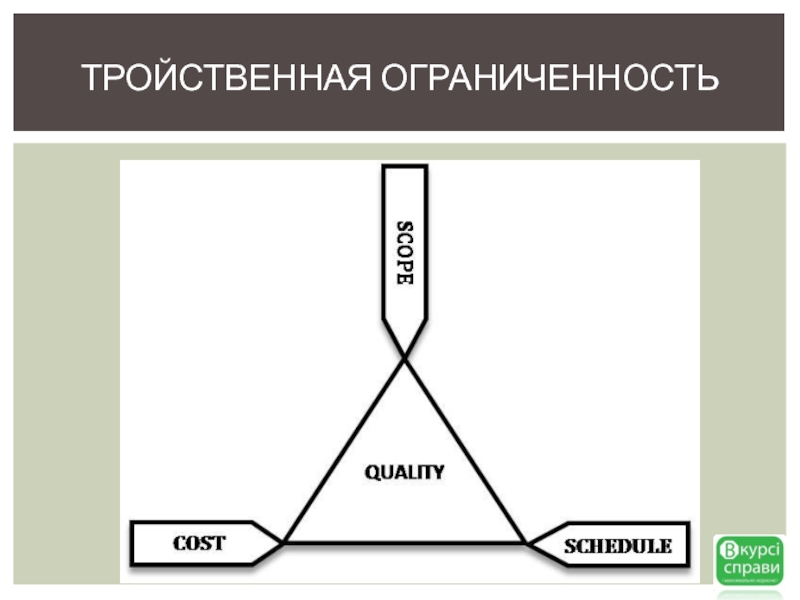 Тройственное ограничение проекта это