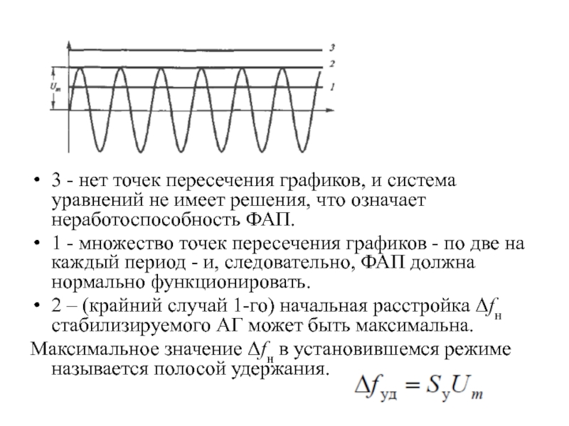 Точек нет. Нет точек пересечения. График пересечения периодов. Баланс мощностей в ГВВ. Режим пересечения в адсполере.