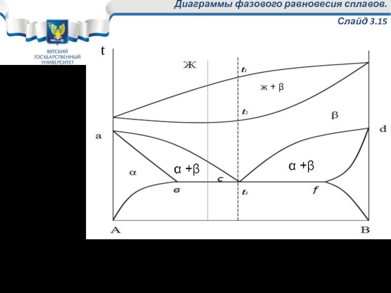 Диаграмма состояния двухкомпонентных сплавов