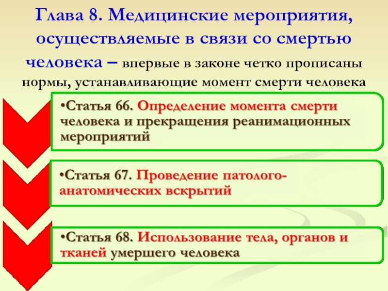 Медицинские мероприятия осуществляемые в связи со смертью человека презентация