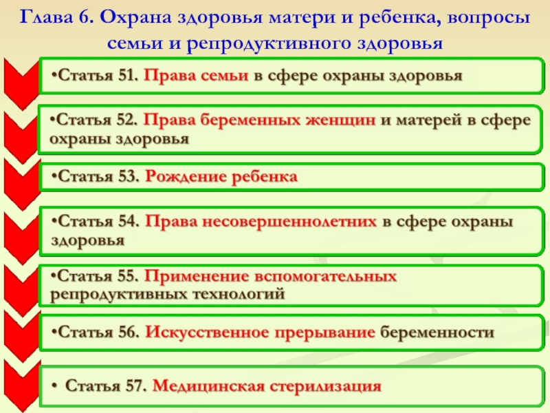 Охрана здоровья матери и ребенка презентация