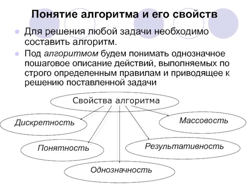 Формирование понятий