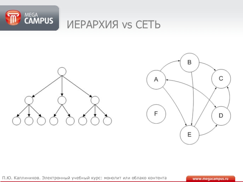 Нарисовать иерархию онлайн