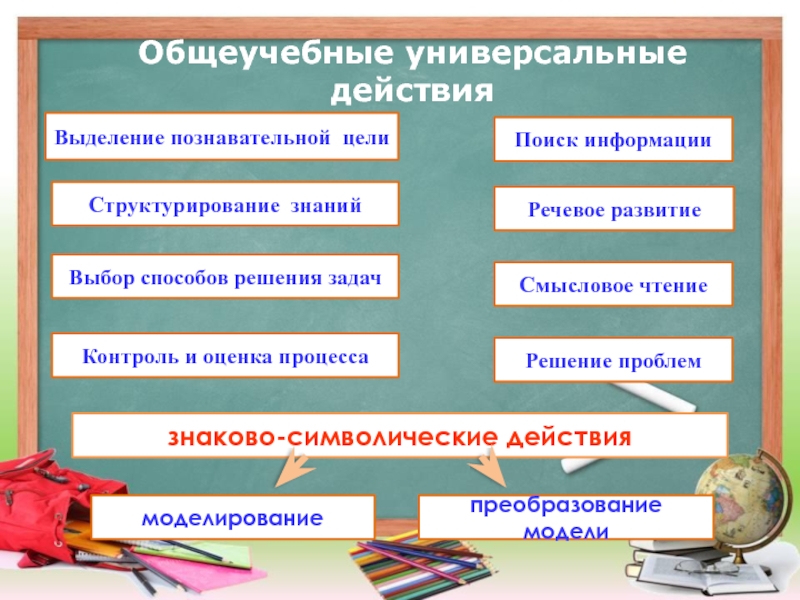 Речевые учебные действия. Общеучебные универсальные действия. Цели:общеучебные.