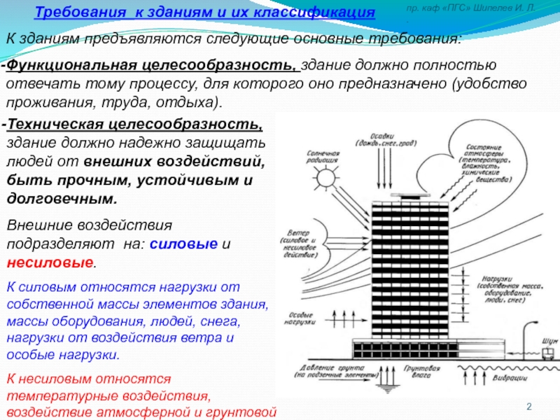 Каким должно быть здание. Технические требования к зданиям и сооружениям это. Функциональные требования к зданиям. Сформулируйте основные требования к торговым зданиям и сооружениям. Основные требования предъявляемые к зданиям.