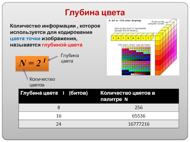 Глубина цвета изображения это