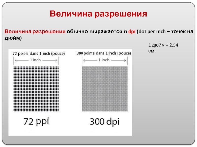 Размер изображения в точках