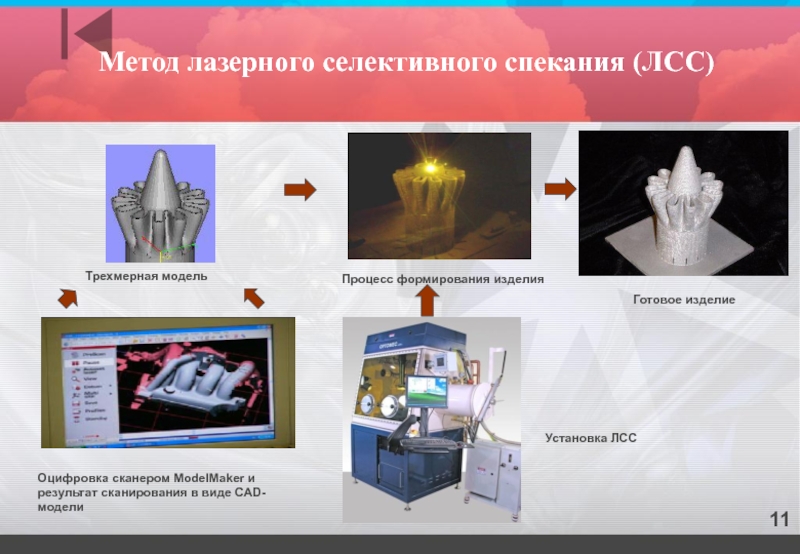 Аддитивные технологии презентация. Выборочное лазерное спекание (selective Laser sintering, SLS). Селективное лазерное спекание (технология SLS);. Аддитивные технологии селективного лазерного спекания. Процесс селективного лазерного спекания.