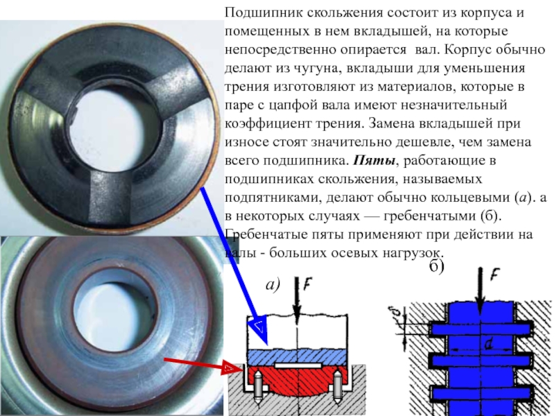 Подшипник скольжения упорный чертеж