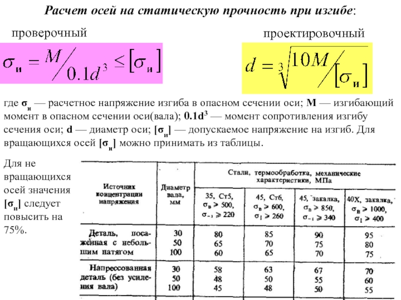 На рисунке показан опасный участок вала работающий на кручение при значениях м 8кн