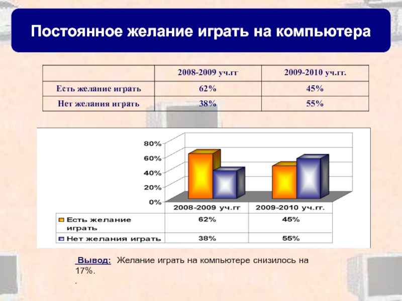 Непрерывное желание