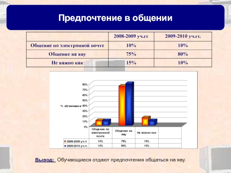 Предпочтения в людях. Предпочтения в общении. Предпочтения человека. Предпочтения в работе. Предпочтение.