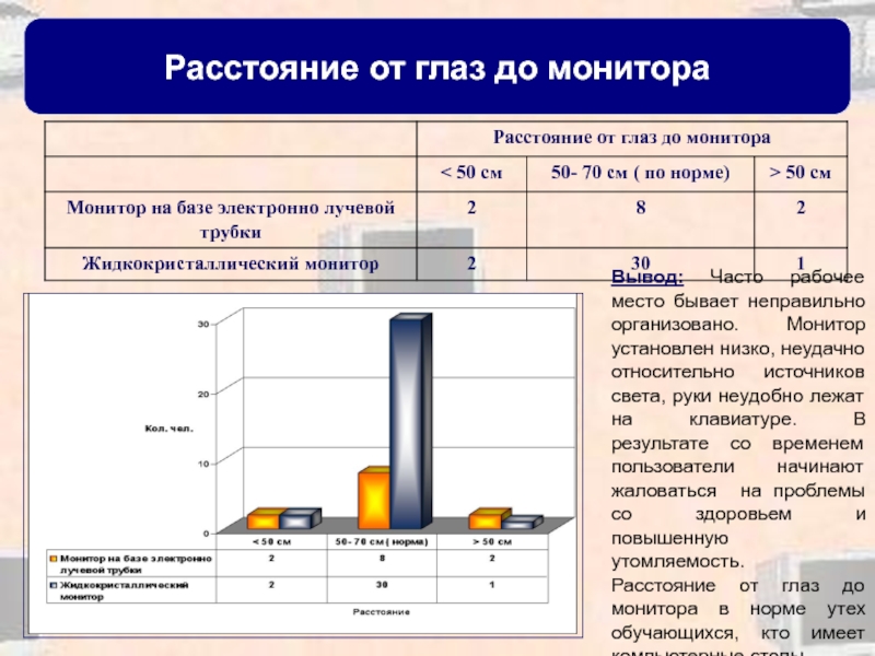 Каким должно быть расстояние от глаз до чертежа при работе